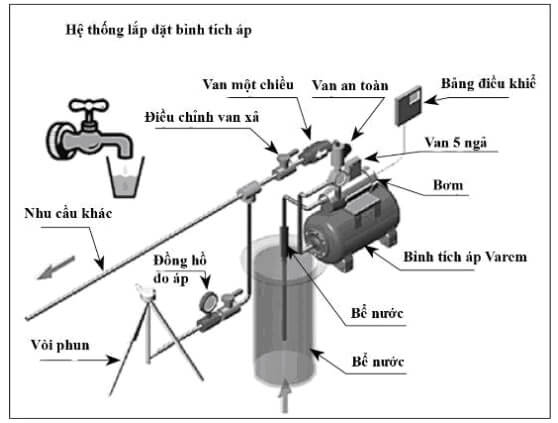 Bảo trì bảo dưỡng bình tích áp Varem đảm bảo an toàn