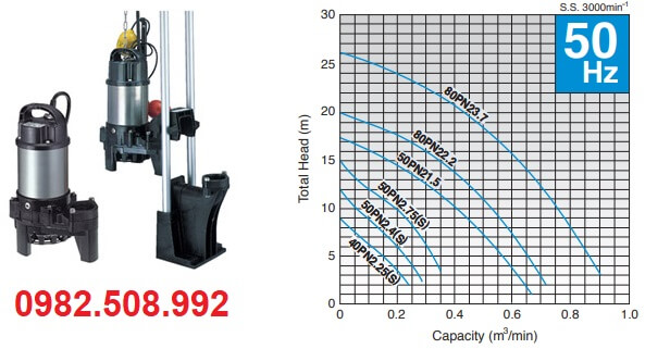 Máy bơm nước thải thân inox Tsurumi PN 