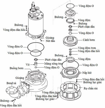 Quy trình tháo dỡ khi thay thế phụ kiện bơm chìm Tsurumi