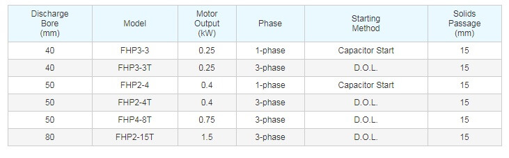 Thông số kỹ thuật của máy thu hồi nước sạch Tsurumi FHP